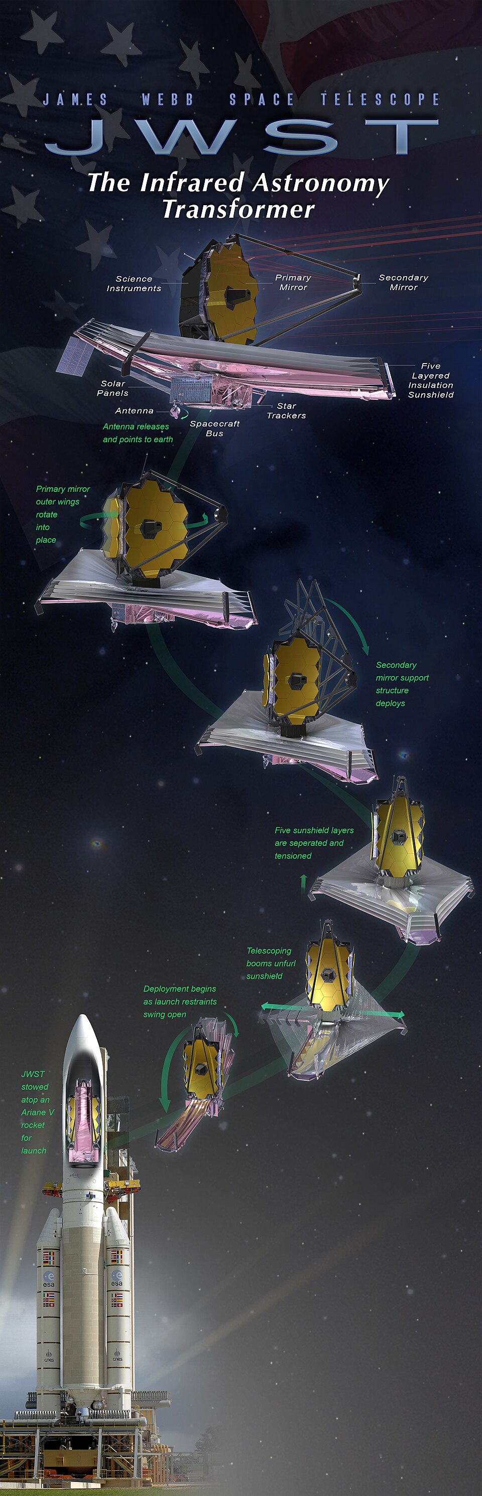 Zdjęcie ilustracyjne: How the James Webb Space Telescope will deploy post-launch.jpg