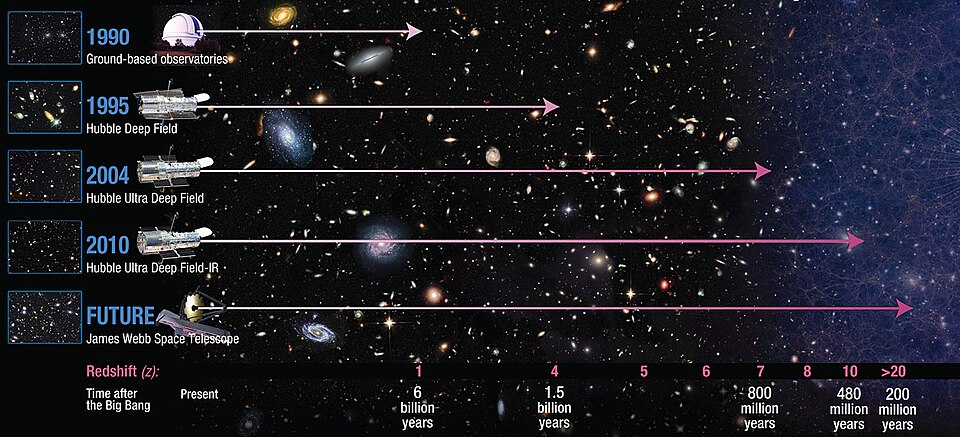 Zdjęcie ilustracyjne: Deepfieldscomparison.jpg