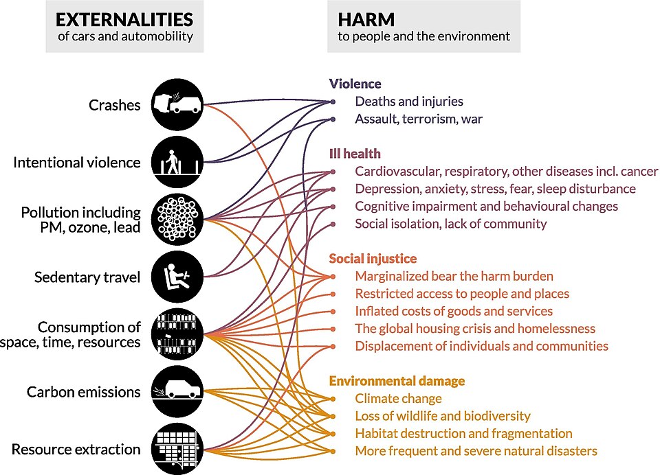 Zdjęcie ilustracyjne: Externalities of cars and automobility and their connections with harms to people and the environment.jpg