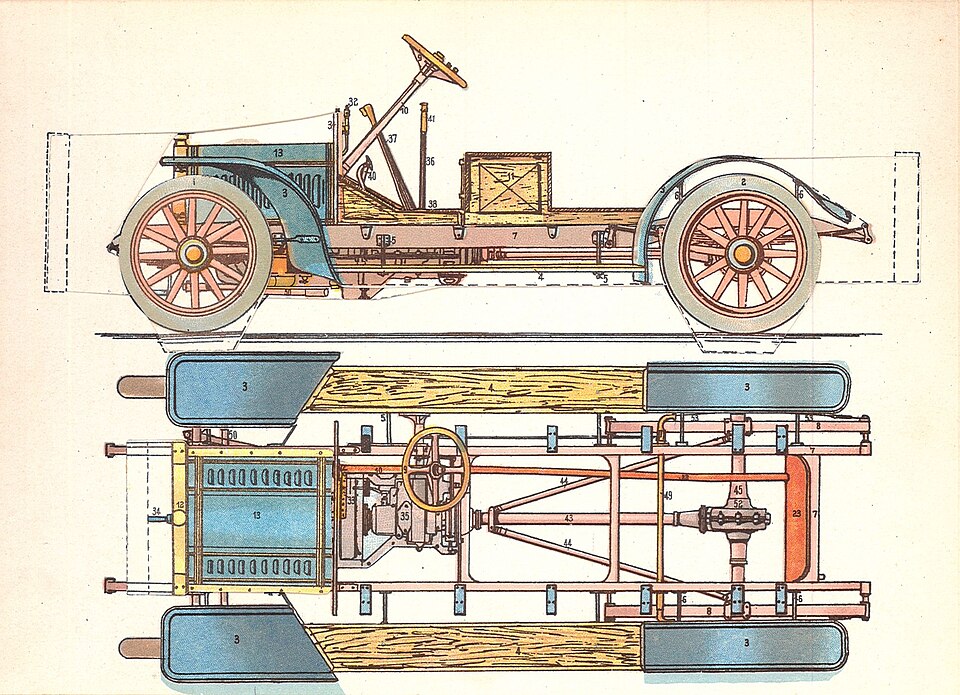 Zdjęcie ilustracyjne: Adler car foldout, closed (Rankin Kennedy, Modern Engines, Vol III).jpg