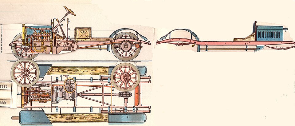 Zdjęcie ilustracyjne: Adler car foldout, opened (Rankin Kennedy, Modern Engines, Vol III).jpg