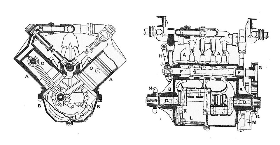 Zdjęcie ilustracyjne: V-4 steam autocar engine (Rankin Kennedy, Modern Engines, Vol III).jpg